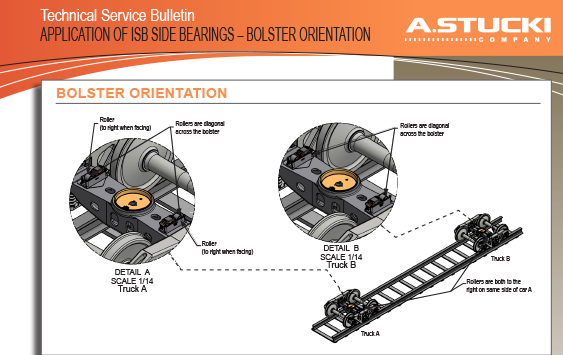 applicationofisb