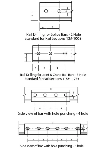 Diagrams showing rail drilling patterns for splice bars and joint bars, and side views of 4-hole and 6-hole bar punching