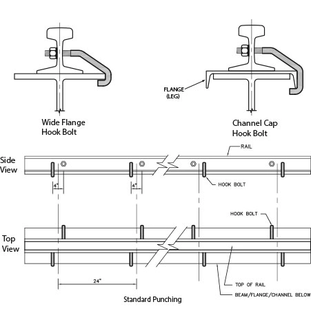 Diagrams of wide flange and channel cap hook bolts with side view and top view showing standard punching spacing
